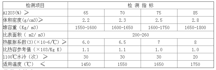 機(jī)制耐火球